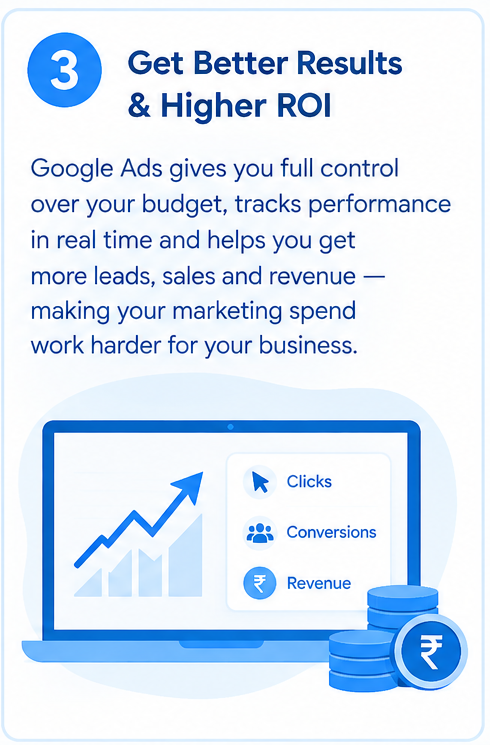 google ads services results roi
