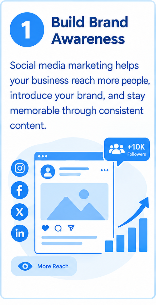 social media marketing in hyderabad